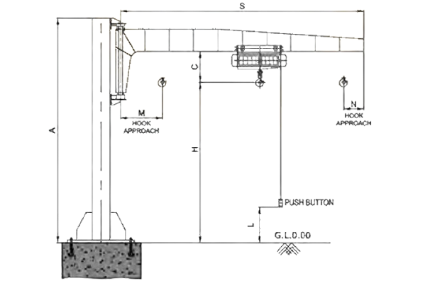 Pillar Mounted
