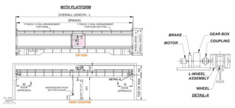 Double Girder Cranes