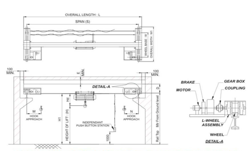 Single Girder Cranes