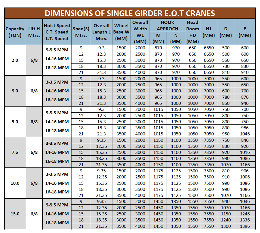 Single Girder Cranes
